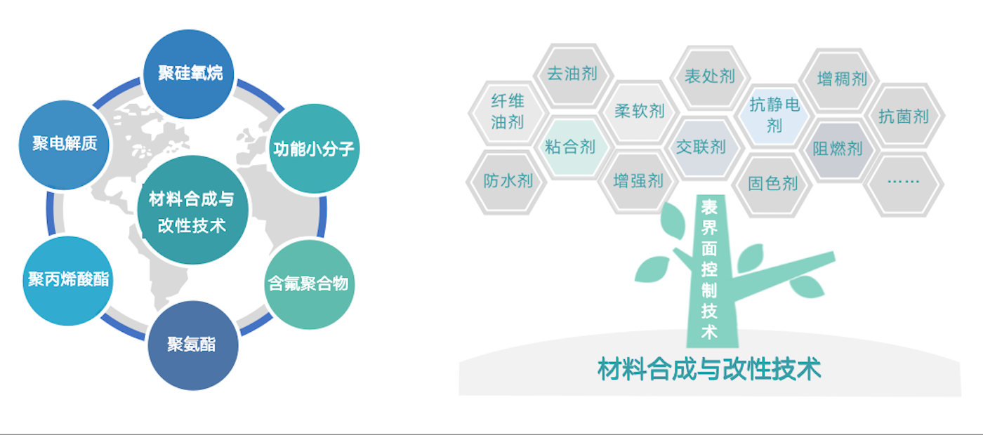 經(jīng)過30多年行業(yè)積淀，同時得益于持續(xù)的研發(fā)投入和優(yōu)秀的研發(fā)團隊，公司擁有眾多行業(yè)領先的核心技術。在與客戶深度交付的過程中，提煉出共性技術模塊與平臺，為產(chǎn)業(yè)解決疑難雜癥。